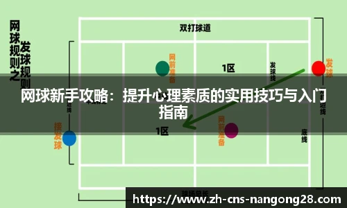 网球新手攻略：提升心理素质的实用技巧与入门指南