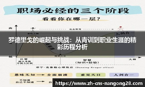 罗德里戈的崛起与挑战：从青训到职业生涯的精彩历程分析